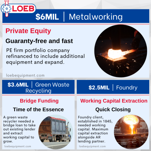 Loeb Funds Machinery and Equipment Term Loans Q3 2023